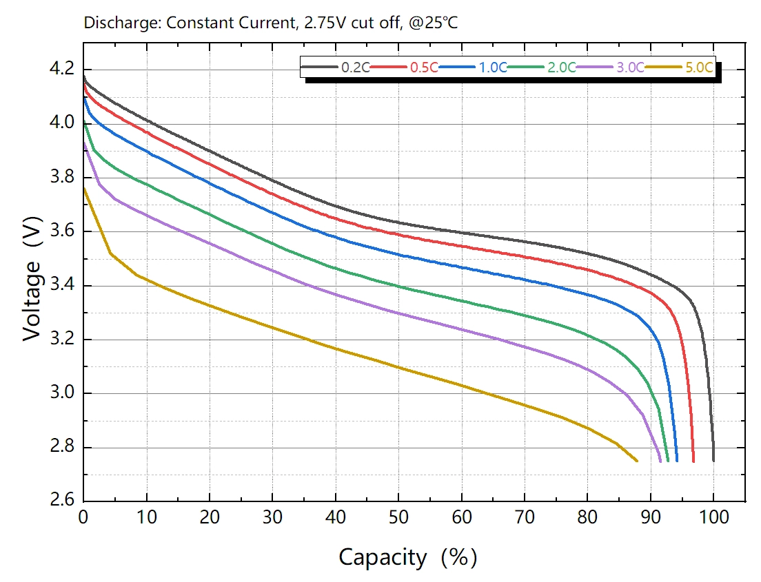 discharge-rate-normal-ternary.webp discharge-rate-normal-ternary.webp