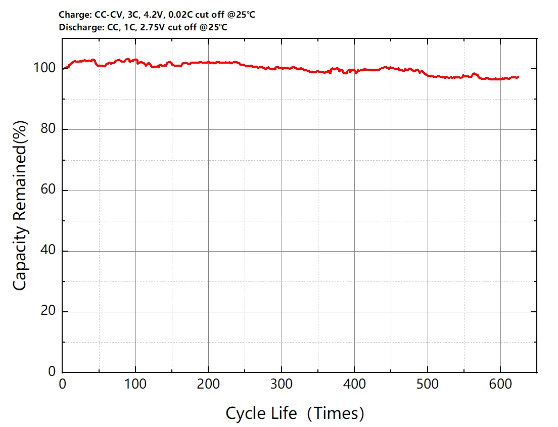 long-cycle-life-lithium-polymer-battery.webp long-cycle-life-lithium-polymer-battery.webp