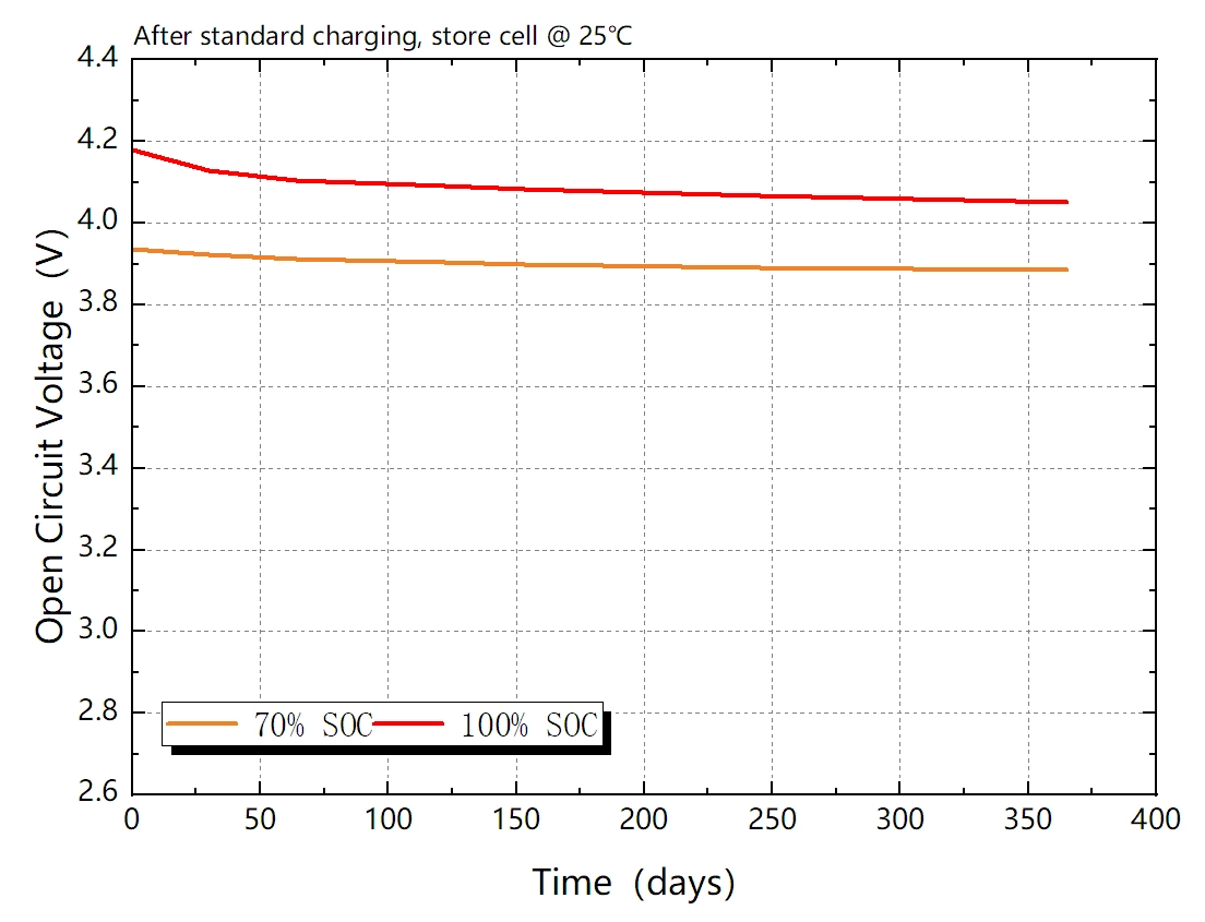 ultra-low-self-discharge.webp ultra-low-self-discharge.webp